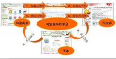 怎么选择淘宝客
