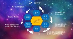 淘宝客是干什么用的