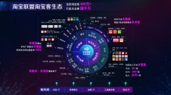 淘宝客的益处