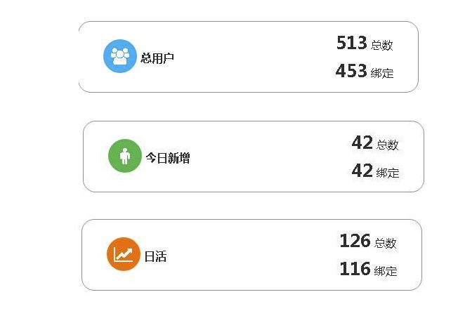<b>淘宝客app推广效果怎样</b>