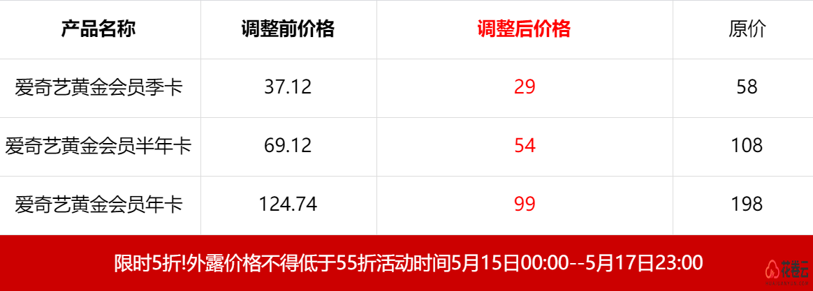 花卷云淘客系统特权卡信息更新