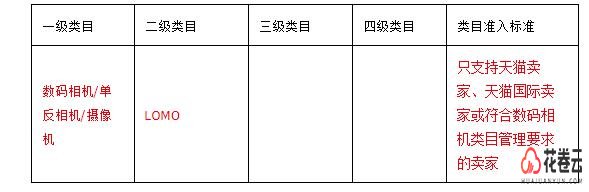 淘宝客推广软件产品准入规则调整